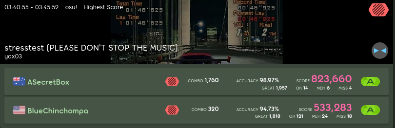 results of the hd2 pick with ASecretBox scoring 823k with 4 misses and I scoring 533k with 18 misses and 94% accuracy.