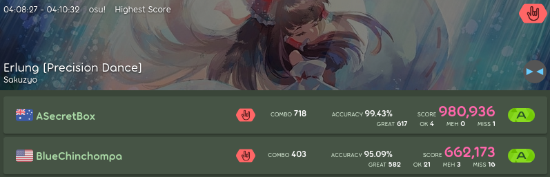 score results of HR2 where Box got 980k score with 1 miss whilst I got 662k with over 16 misses.